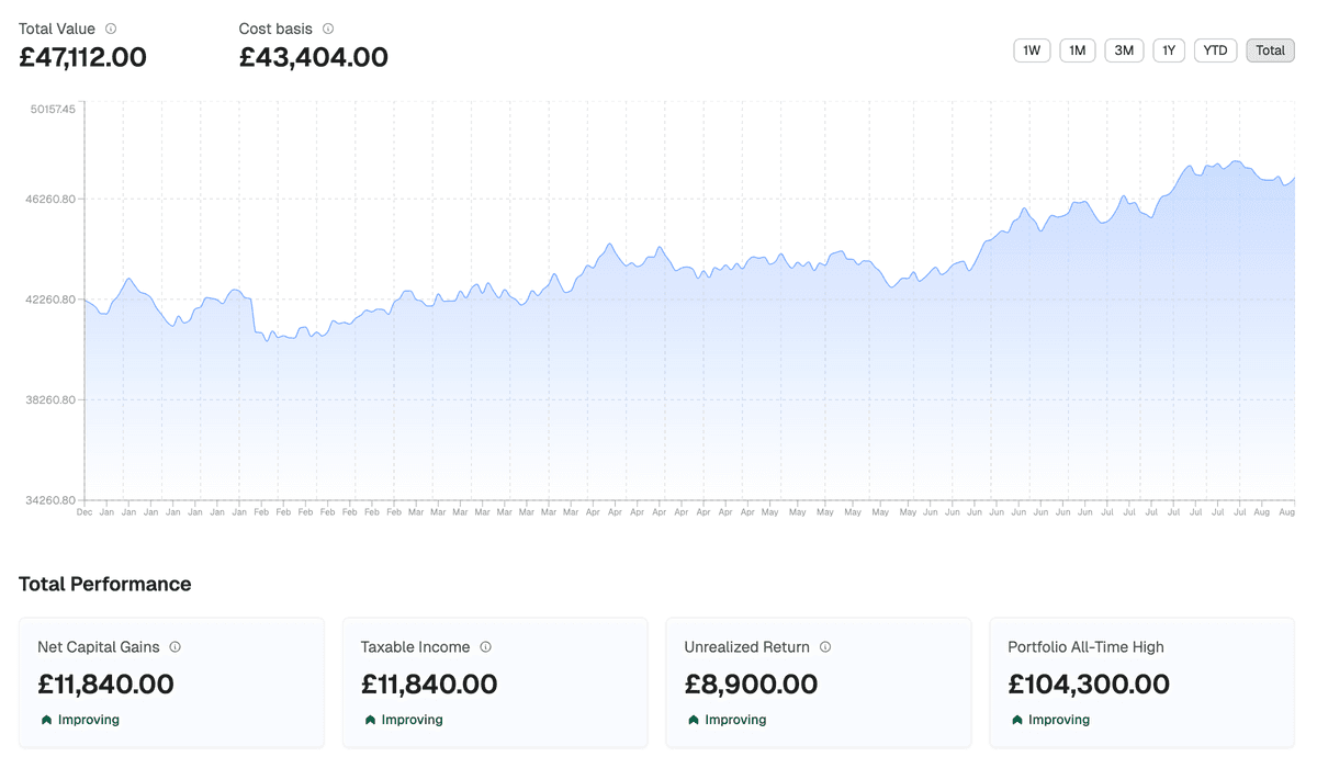 CryptoTaxBridge dashboard screen